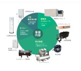 株式会社イトミック環境システム