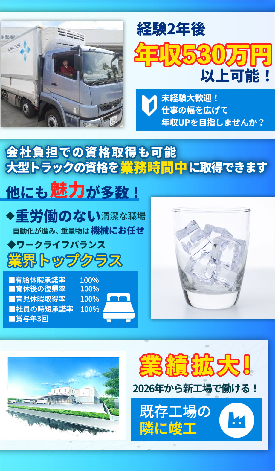 早起きなし、夜勤なしで経験２年後に年収530万円可能！ 大型トラックの乗務から氷の製造に関連する業務など、様々なスキルが身に付きます。