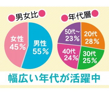 職場の画像