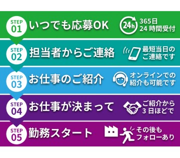 職場の画像